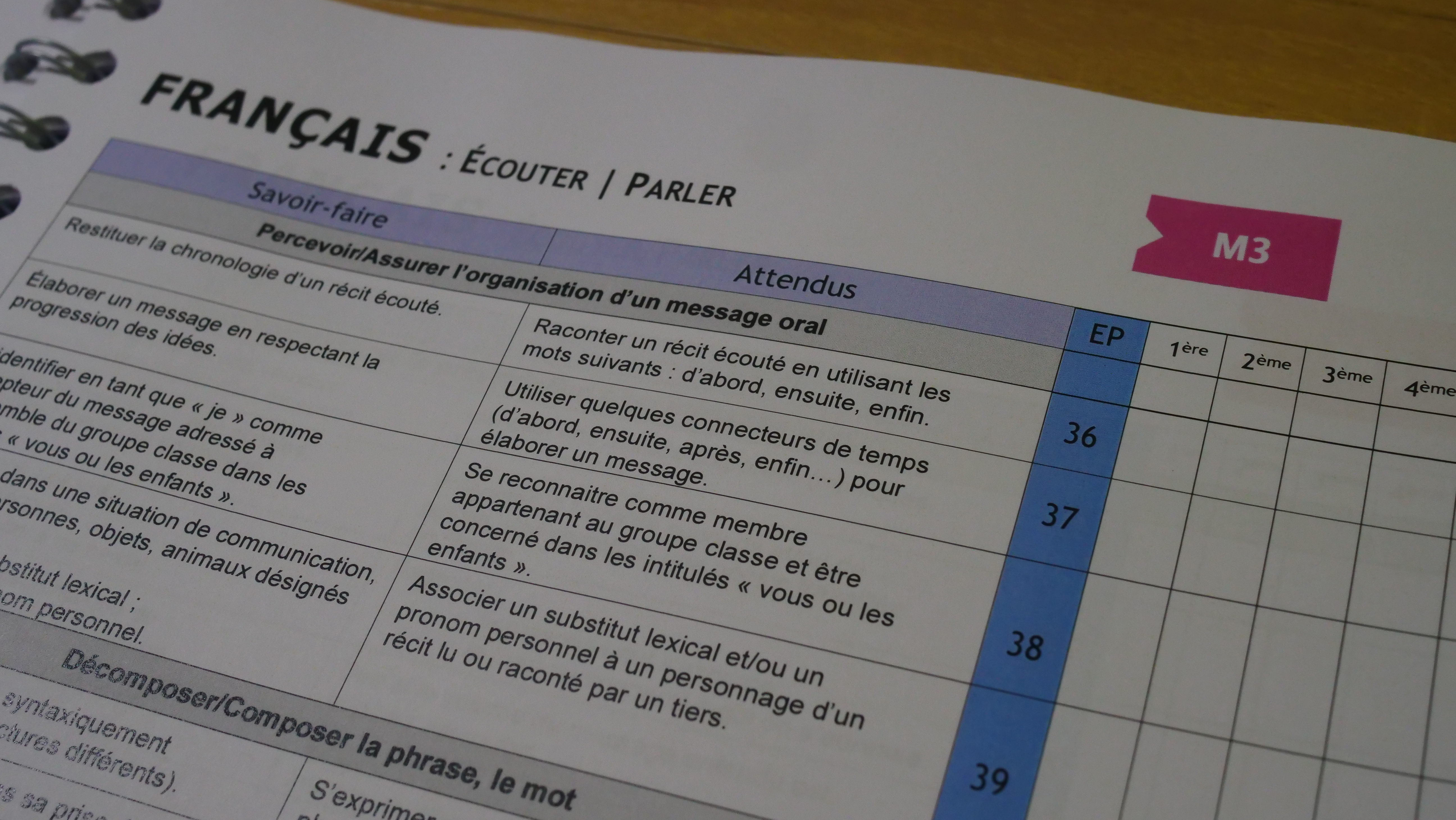 Fiche Français Écouter/Parler M3